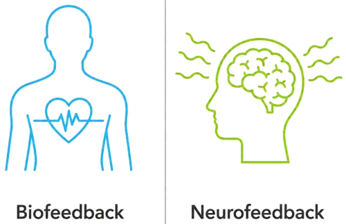 Icons comparing biofeedback (body-focused, heart icon) with neurofeedback (brain-focused, head icon)