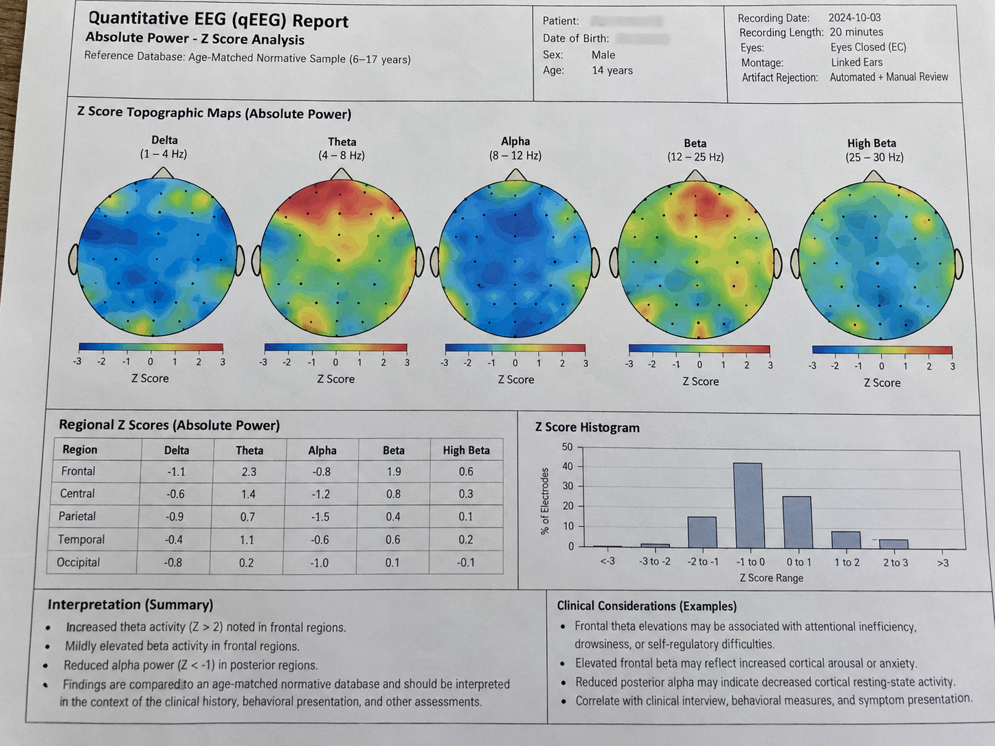 A sample qEEG brain map report showing topographic Z-score maps